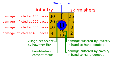 A geometric diagram of a die face used in the 1824 Kriegsspiel rules.